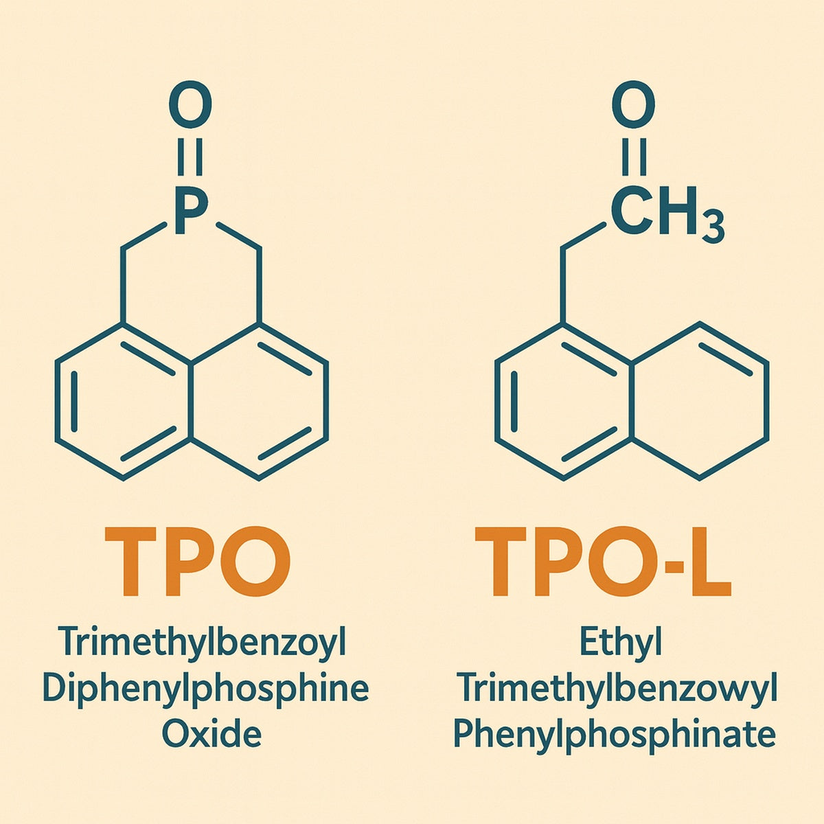 TPO ist nicht gleich TPO-L
