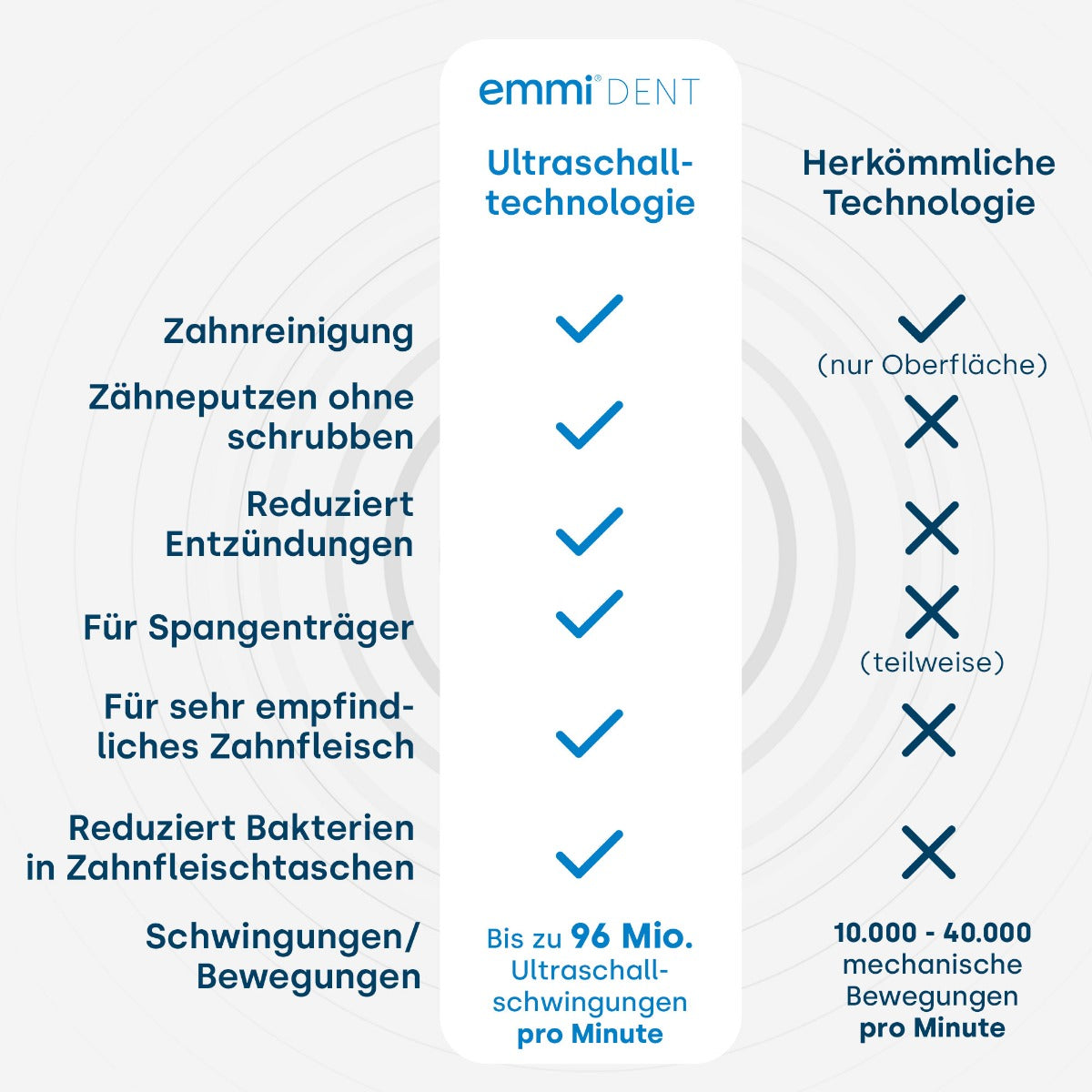 Emmi-dent Ultraschallzahnbürste Metallic dunkelblau